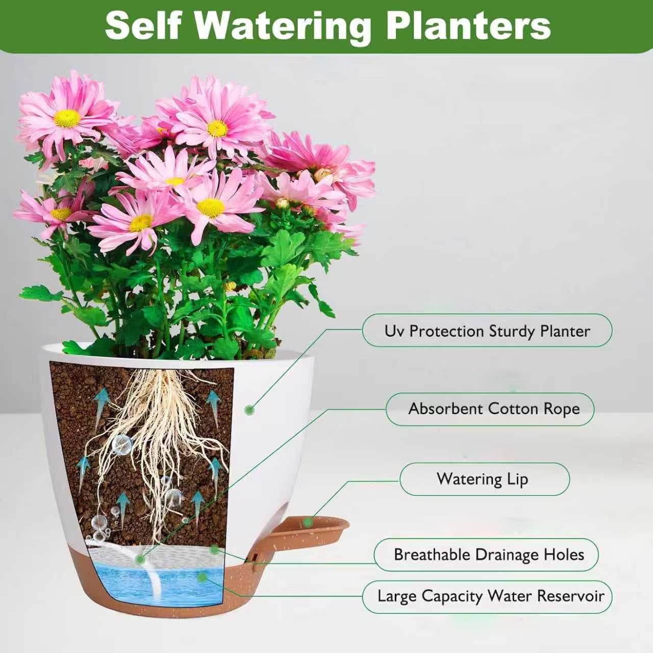 Plant Pots 7/6.5/6/5.5/5 Inch Self Watering Planters with Drainage Hole, Plastic Flower Pots, Nursery Planting Pot for All House Plants, Succulents,Snake Plant, African Violet, Flowers,White