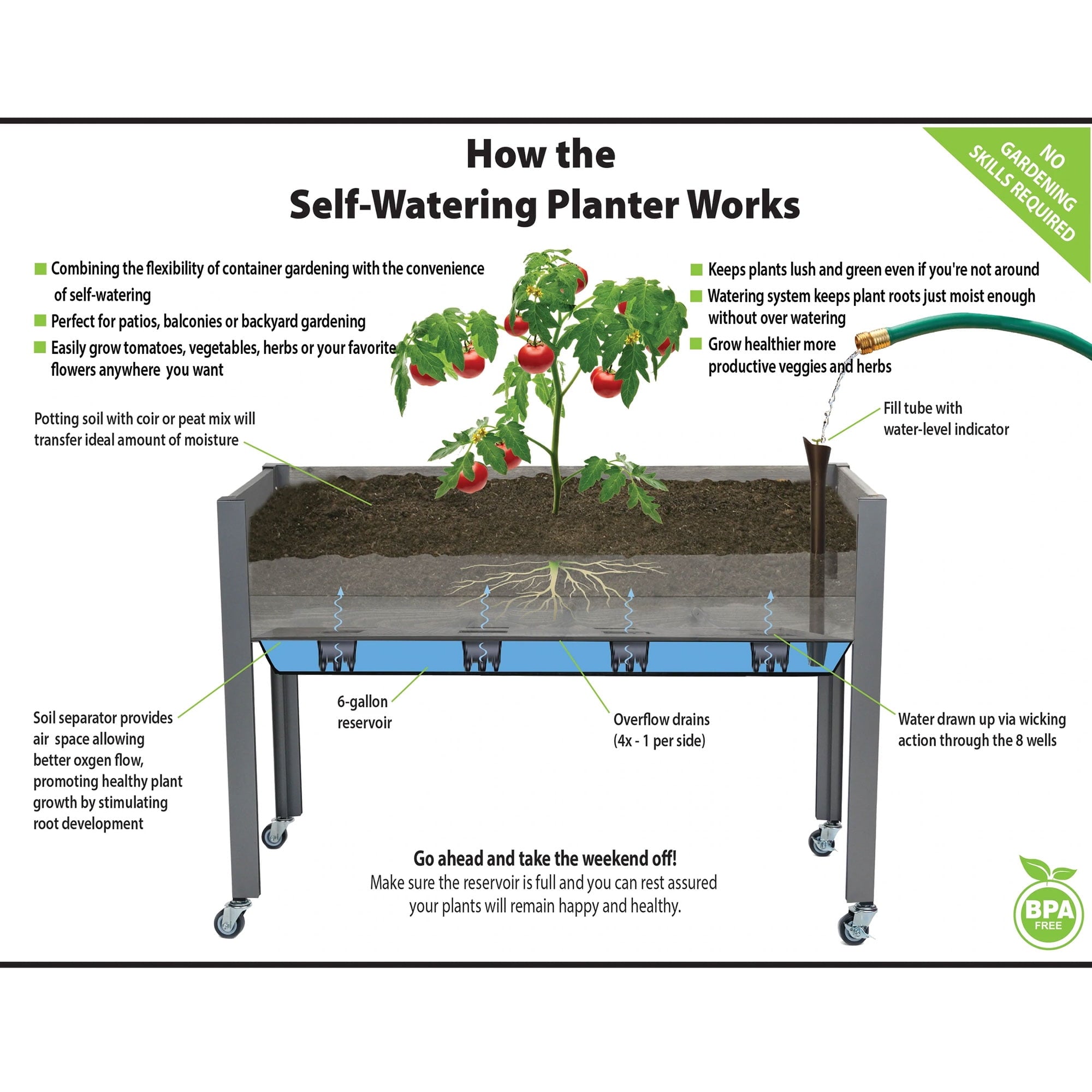 CedarCraft Self Watering Elevated 21"L x 47"W x 32"H Planter w/Wheels, Gray
